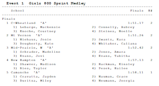 ICWestBoysTF's tweet photo. Girls Sprint Medley Relay #EITFF https://t.co/RnyOp3U4Is