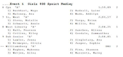 ICWestBoysTF's tweet photo. Girls Sprint Medley Relay #EITFF https://t.co/RnyOp3U4Is