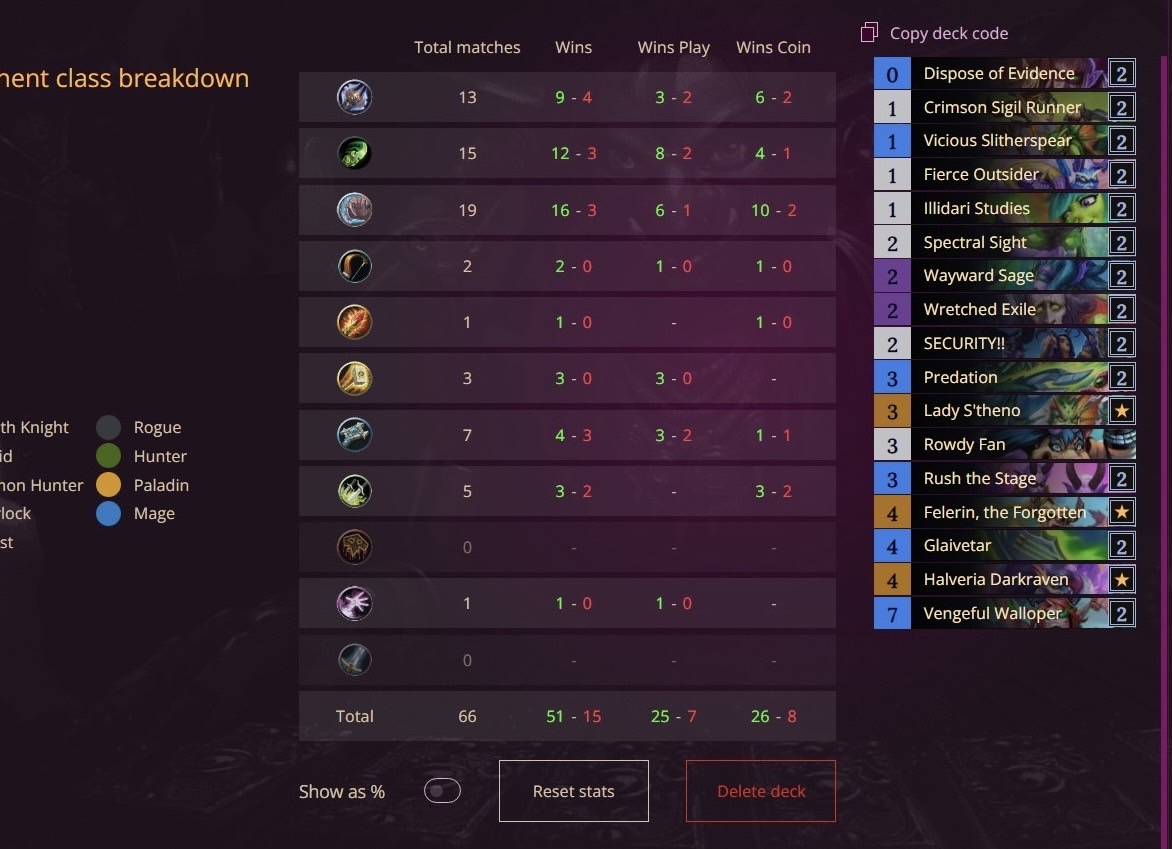 #1 asia with outcast demonhunter 
AAECAea5AwT7vwSkkgXa0AXn9QUNs6AEtKAEiLIEmLoE+b8EpeIEiJIFj5IFlJIFpMMF9MMF6/UF4fgFAAA=
<a href="/ahirunHS/">ahirun🐥</a>