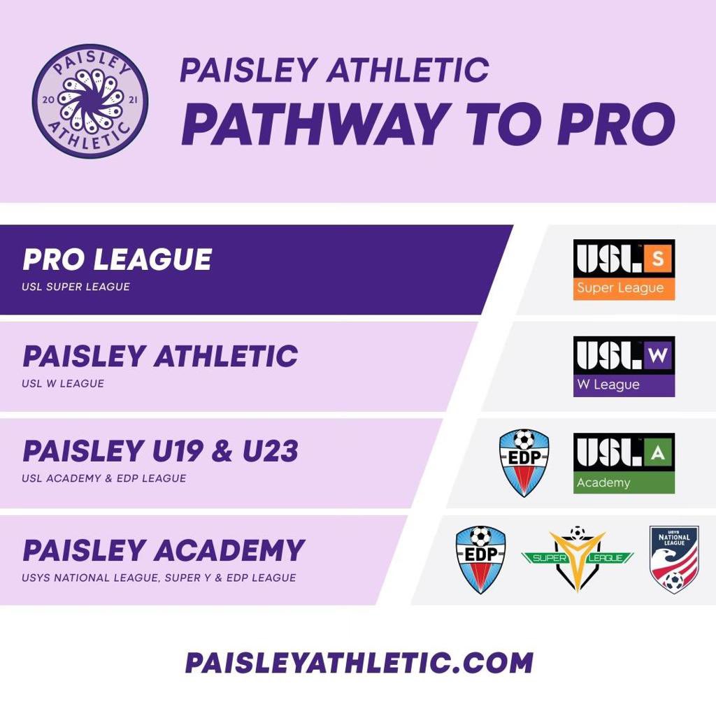 PaisleyAFC's tweet image. 𝙋𝙖𝙞𝙨𝙡𝙚𝙮 𝘼𝙩𝙝𝙡𝙚𝙩𝙞𝙘 𝙋𝙖𝙩𝙝𝙬𝙖𝙮 𝙩𝙤 𝙋𝙧𝙤

Committed to creating opportunities for female athletes at all levels! 

Read all about our Academy program expansion via link in bio! 

#Path2Pro #ForTheW #WeArePaisley