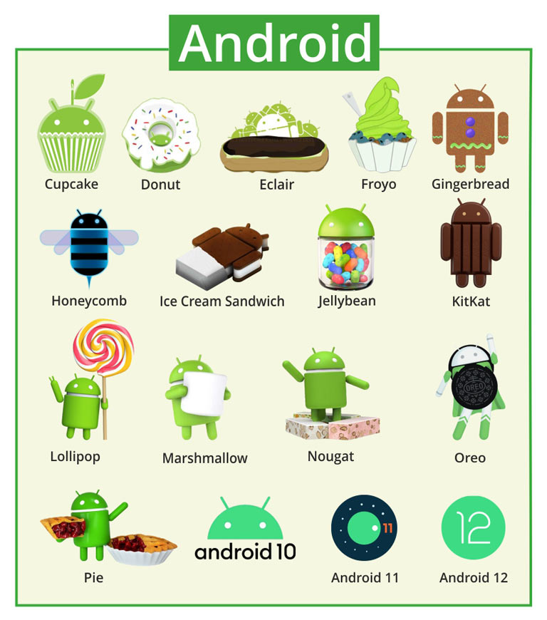 android versions latest list android versions latest list
