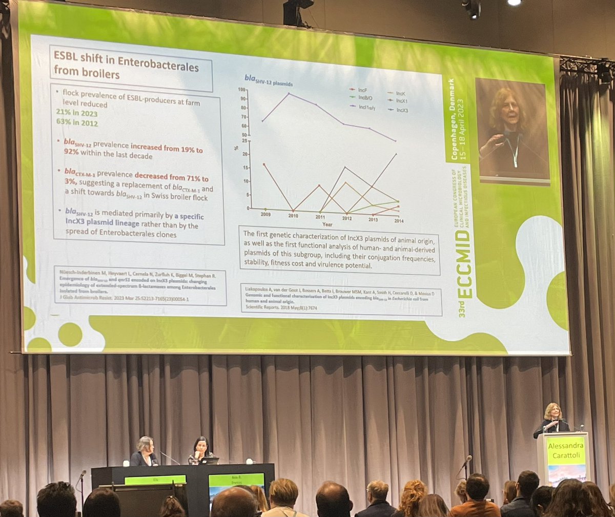 guwe33's tweet photo. Plasmid replacement, not strain replacement is the case in Swiss poultry production concerning CTX-M1 to SHV-12 switch - great Talk by Dr Alessandra Carattoli at #ECCMID2023 https://t.co/TUIgGlNLUQ