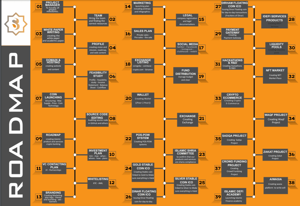 CryptoDropee 💧 tweet media