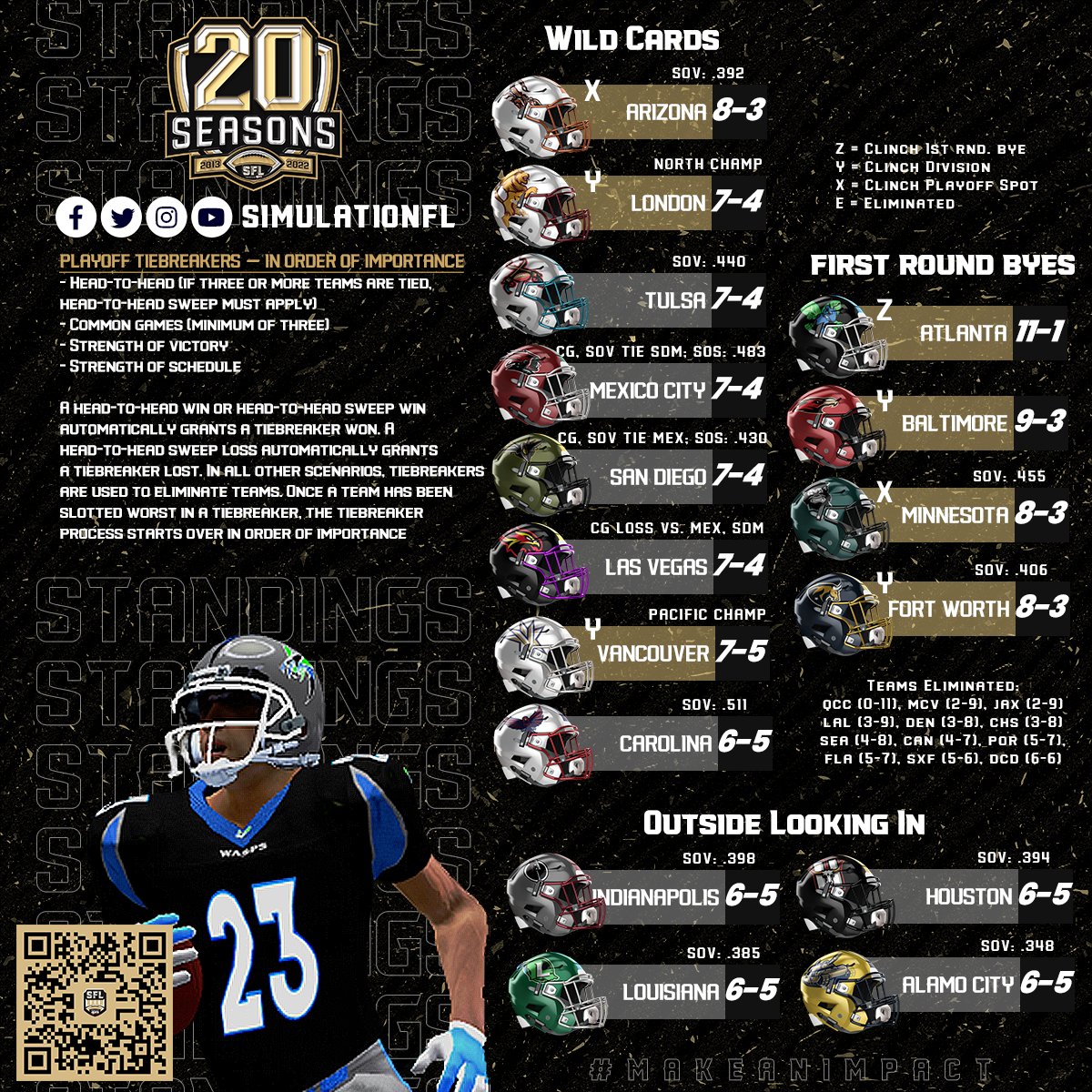 Simulation Football League tweet media