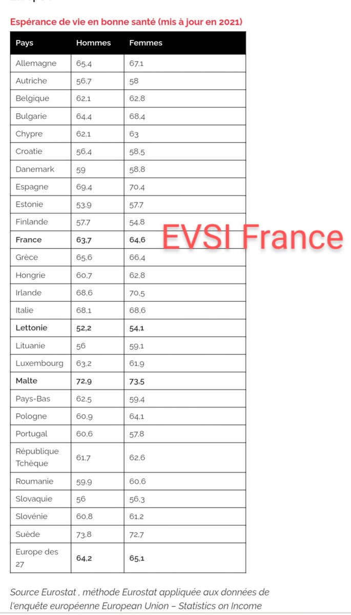 Aur0re_Oror's tweet photo. [Le Législateur a entendu assurer...] 👇 
Rien du tout !
Les études fournies sont incomplètes
Et vtre référence à l'âge est fausse ! #EVSI
Et @alainjuppe aurait dû se déporter> ex 1er ministre d une réforme retraites contestée.
#ZeroPointe  #ConseilConstit
RETRAIT DE LA RÉFORM https://t.co/G24ZYferCf