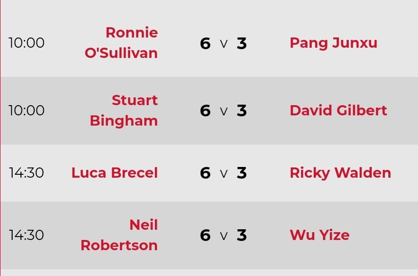 Top seeds 6
Qualifiers 3

First 4 Sessions at Crucible.

Probably this is one for the Almanac @AlanMac1990 @fouldsy147