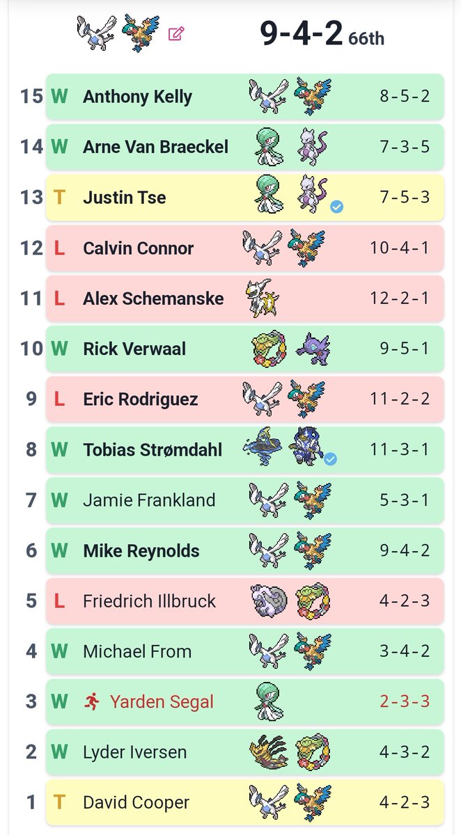 MakkerGio's tweet photo. 66th at EUIC with lugia. Sad to have bubbled t64 but still incredibly happy with my very first day 2 https://t.co/nUzv6eNWkP