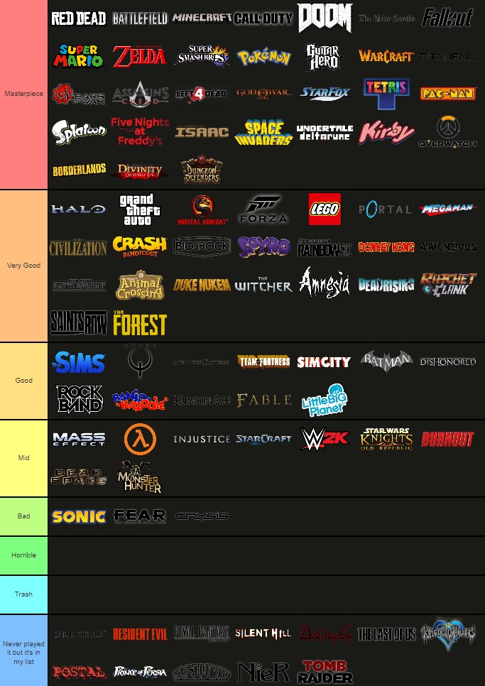 My Videogame Tier List