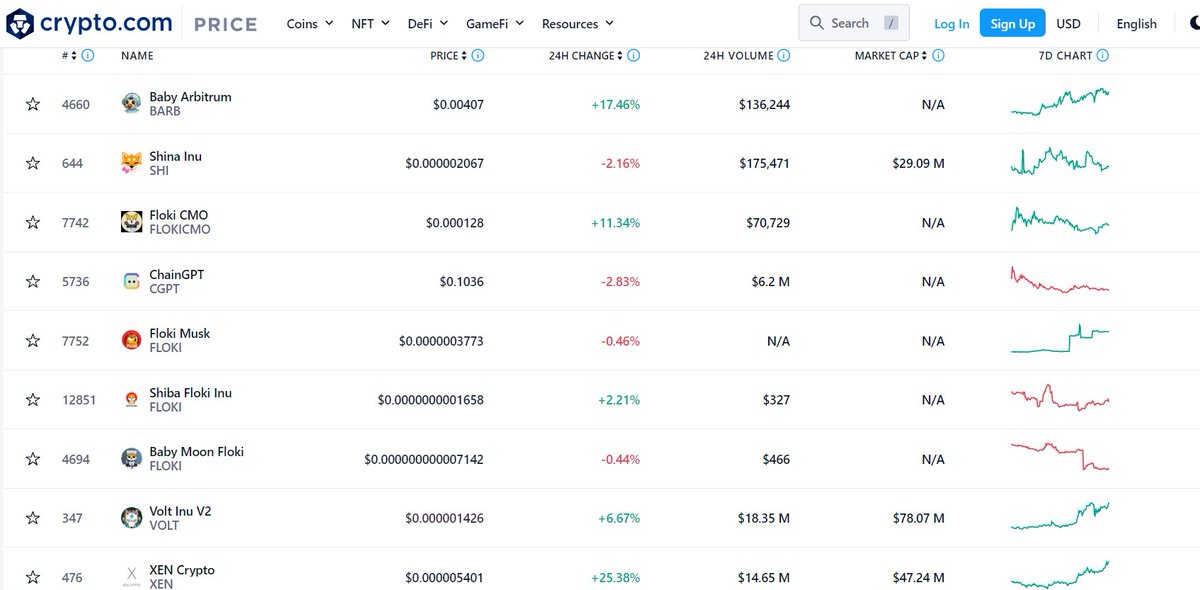 VoltInuOfficial's tweet photo. #VOLT trending on @cryptocom ahead of a volted week!

The voltage won't let you sleep much ⚡️

#VOLTINU $VOLT #VOLTARMY https://t.co/AnxPmlVhSe