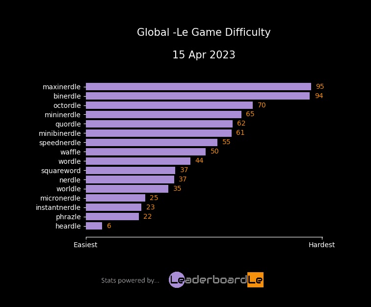 LeaderboardLe tweet media