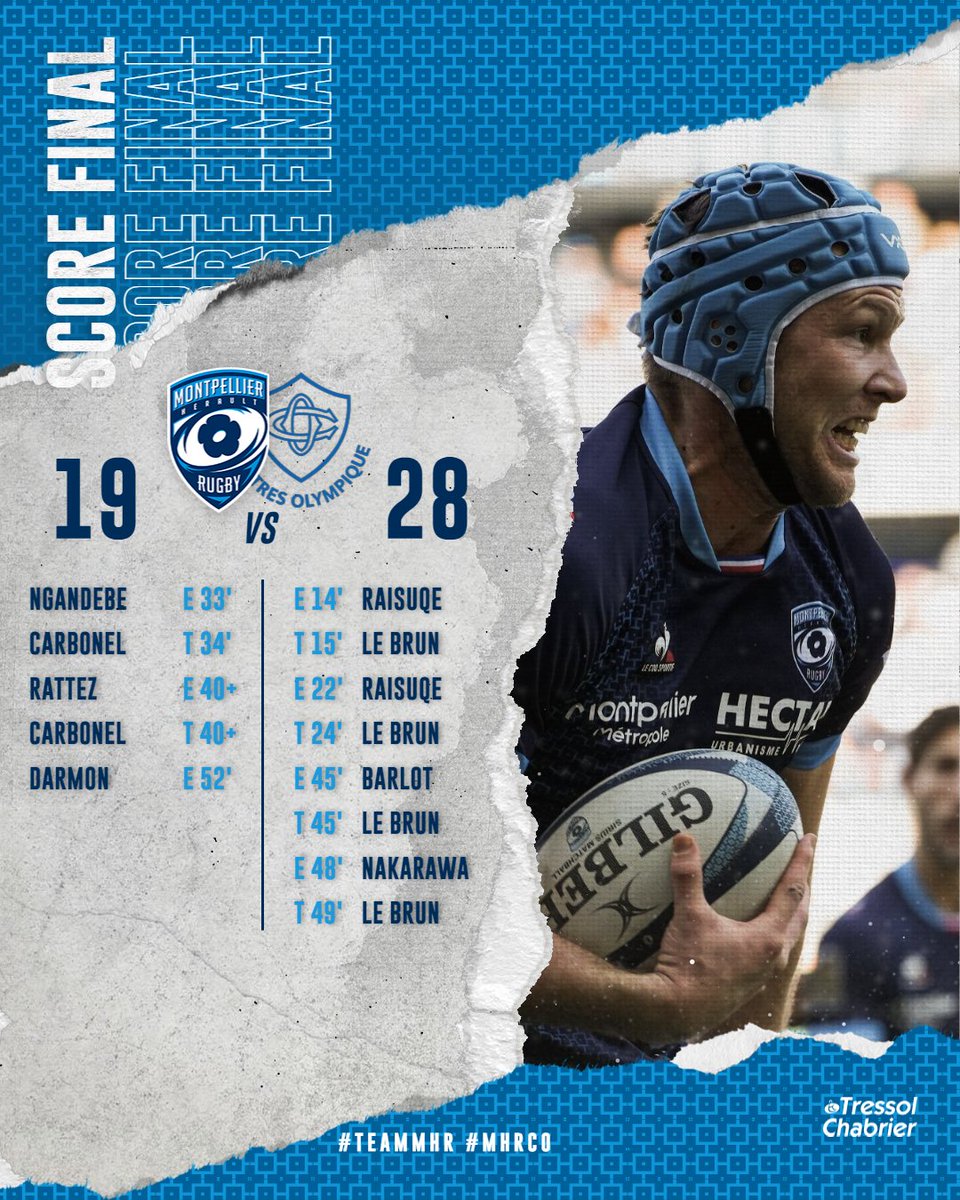 MHR_officiel's tweet image. 80' ⌚️ | 19 - 28 | C'est terminé au GGL Stadium, nos Cistes s'inclinent face à une belle équipe du Castres Olympique.
#TeamMHR #MHRCO