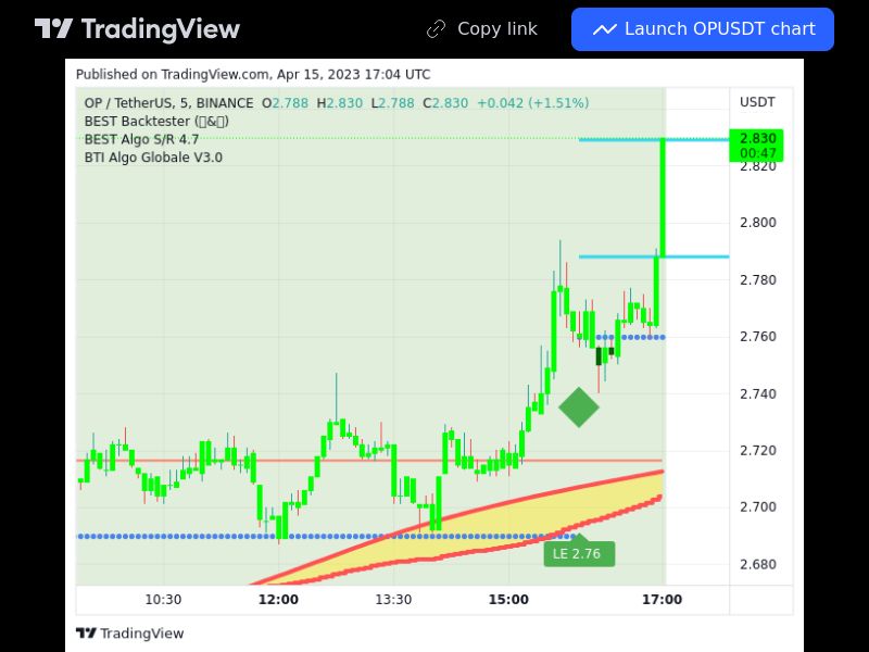 TradingView trade OP 5 minutes