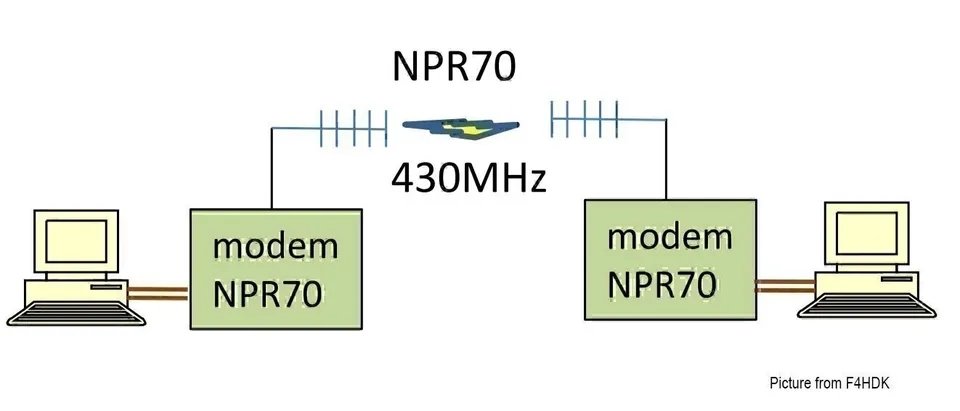 F4GQK's tweet photo. Le modem #NPR70 permet de créer un réseau internet en utilisant la bande des 70cm, très utile pour certains projets.... https://t.co/aTVsDLD9Na