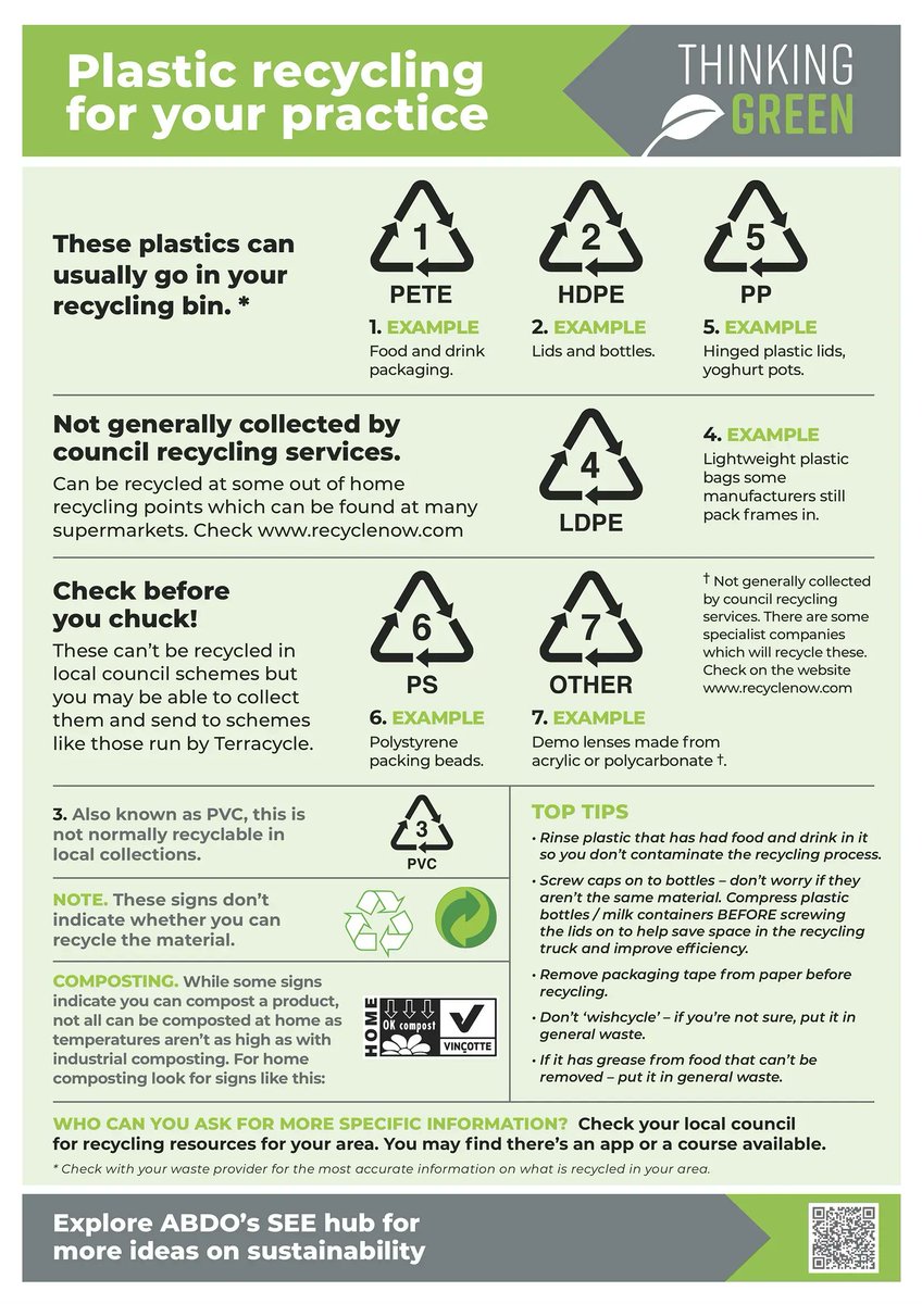 Have you seen our new sustainability resources for practices? They include a plastic recycling guide #ThinkingGreen buff.ly/3yDPrcM