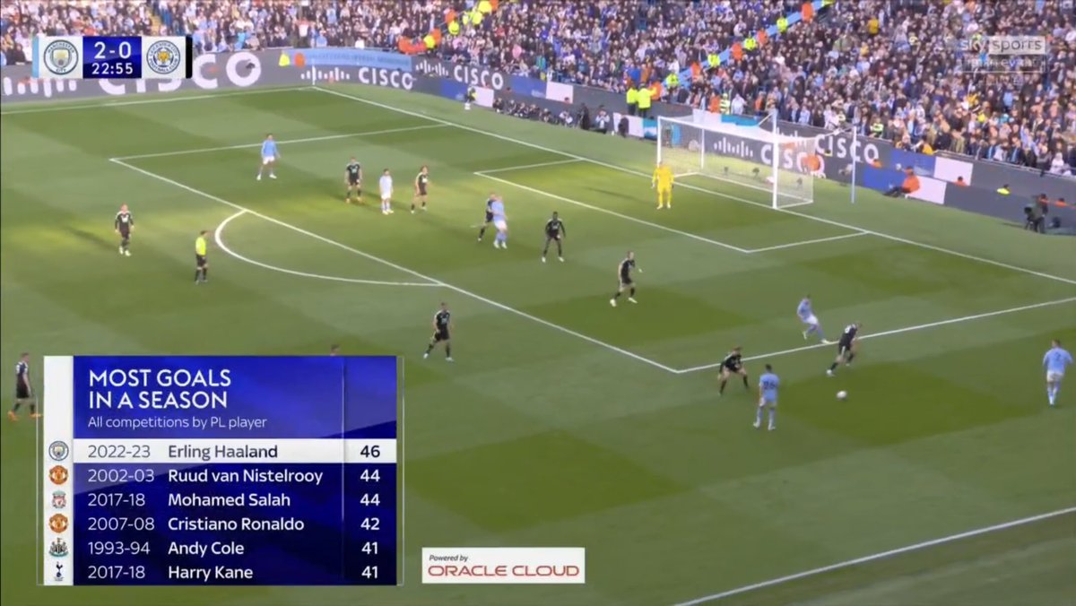 City Content That Go Hard On Twitter ManCity Re writing The History city-content-that-go-hard-on-twitter-mancity-re-writing-the-history