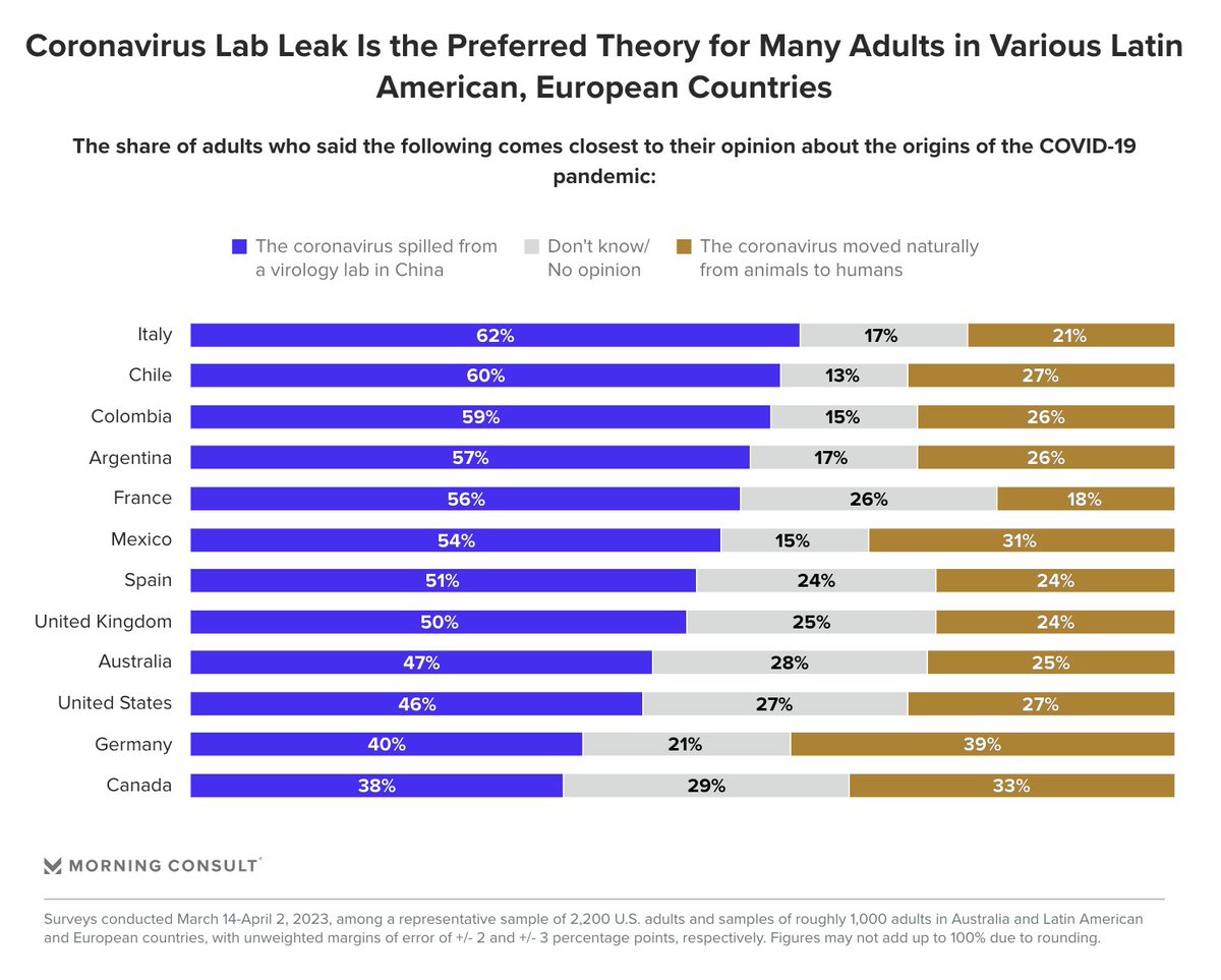 Morning Consult tweet media