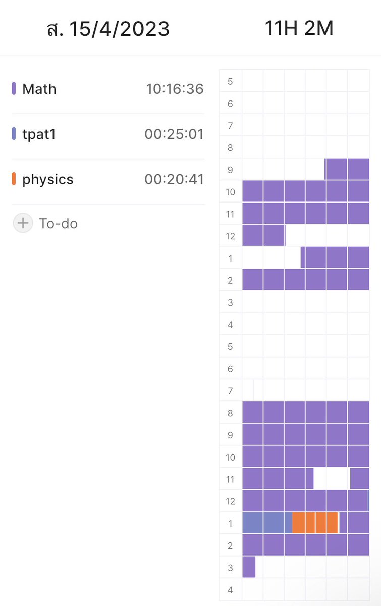 ideaplanerr's tweet image. 33 day of 359 day
คณิตทั้งวันของจริงเรารีบเก็บนิดหน่อยเพราะต้องรีบปั่นคอร์สสรุปเนื้อหา5555
เดียวจะเเพลนใหม่ให้วิชาอื่นมาเเสกดูฮะะะ

คณิตจบเเคล✅✅
Tpat1ฝึกเชื่อมโยงวนไป✅✅
ฟิสิกนั่งสรุปนิดหน่อย✅✅

#dek67 #วันนี้dek67ทําอะไร
