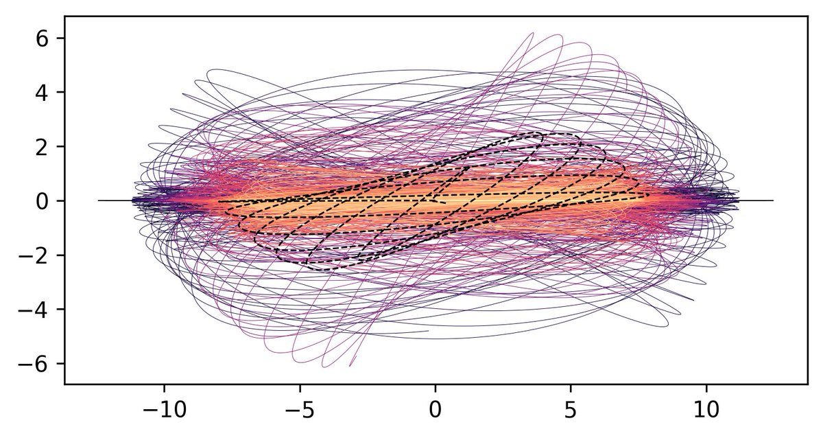 Just gave a major update on BH@H at #apsapril , reporting on the first BH@H catalog of simulations. Link to my slides: tinyurl.com/3fcahu25