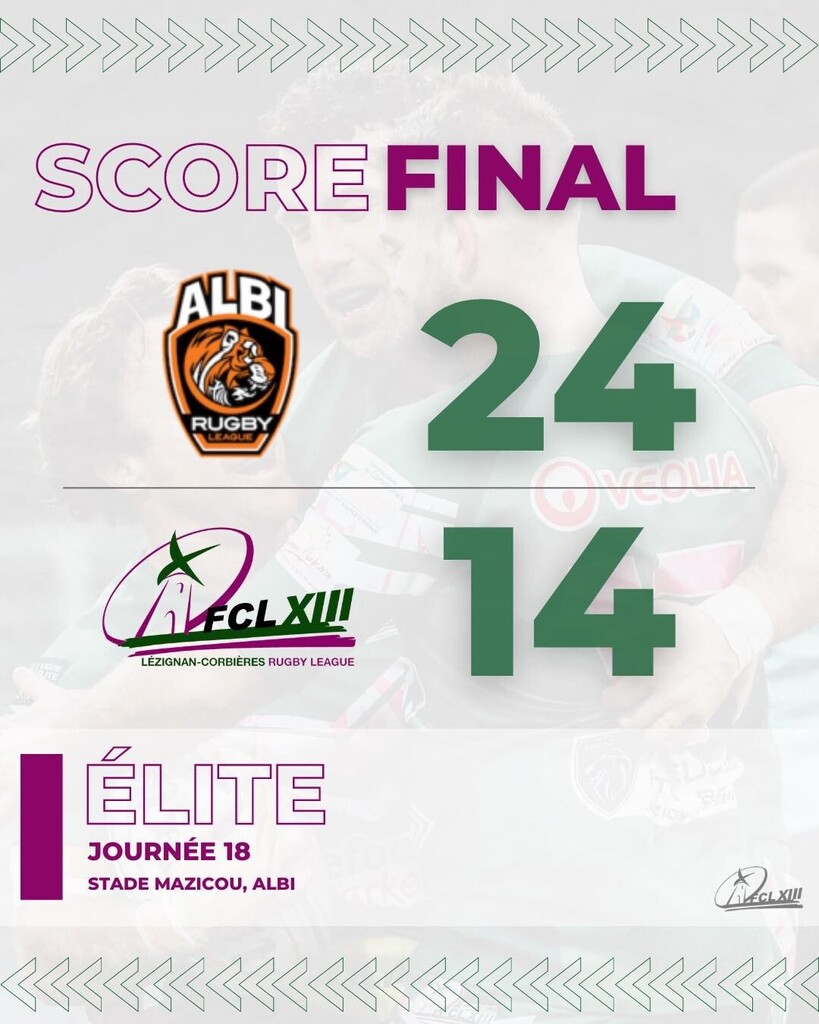 fcl13's tweet photo. 🐯 𝗩𝗦 🐗 | Défaite de l'élite à Albi.

Avec le point de bonus, l'équipe se place troisième au classement. 

Essais de Jordan Flovie, Corey Norman et Pénalité de James Maloney.

🟢⚪️ https://t.co/uKksAiSC49 https://t.co/U5Zbq0QZIF