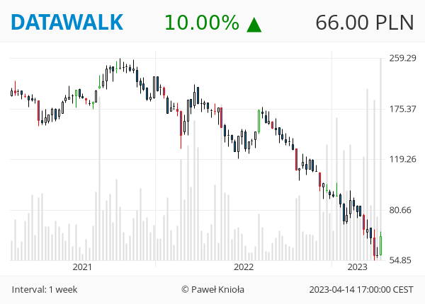 GPWTweets's tweet photo. #GPWTweets #Weekly - FORMACJA SMASH KUPNA 📈
#DATAWALK #K2HOLDING #PKOBP
👉 ❤️ 🔁 👈 https://t.co/PN0dIoJ7kR