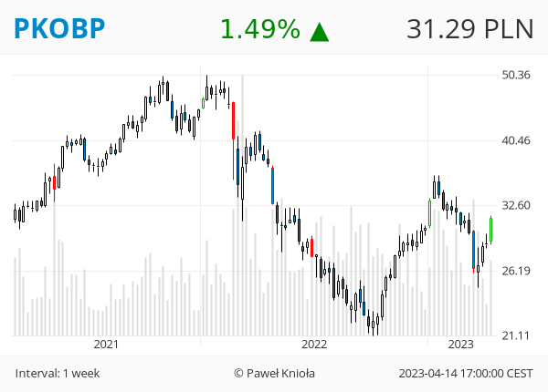 GPWTweets's tweet photo. #GPWTweets #Weekly - FORMACJA SMASH KUPNA 📈
#DATAWALK #K2HOLDING #PKOBP
👉 ❤️ 🔁 👈 https://t.co/PN0dIoJ7kR