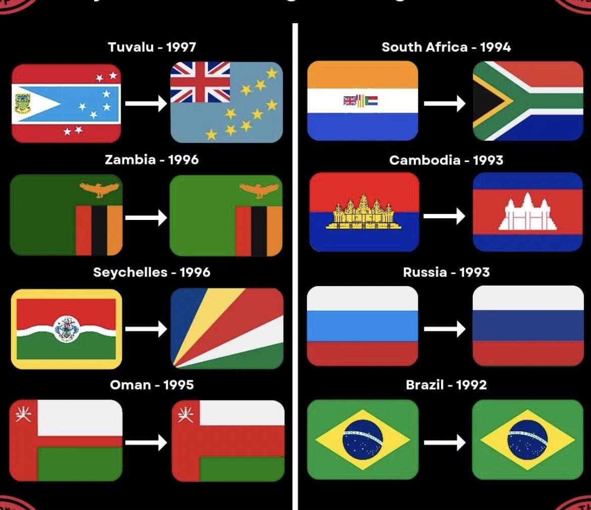 AusAkbar's tweet photo. Changes in numerous flags in the last 30 years. https://t.co/XQ15dQAwgm