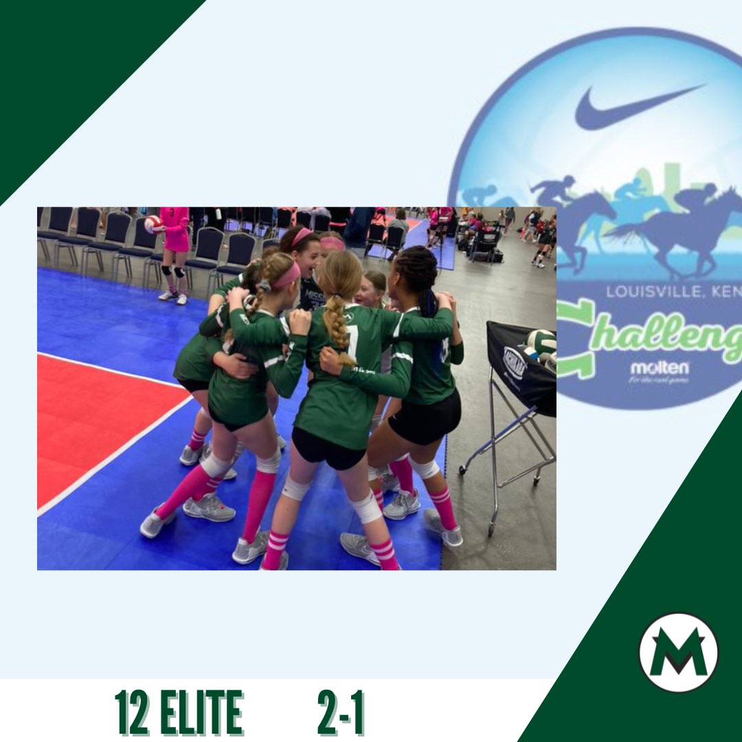 MissionVb's tweet photo. ‼️GET HYPED‼️ Our 12 Elite went 2-1 on Day 2 of the JVA World Challenge! Awesome job girls! #missionproud #12elite https://t.co/Zt0LDY9YUa