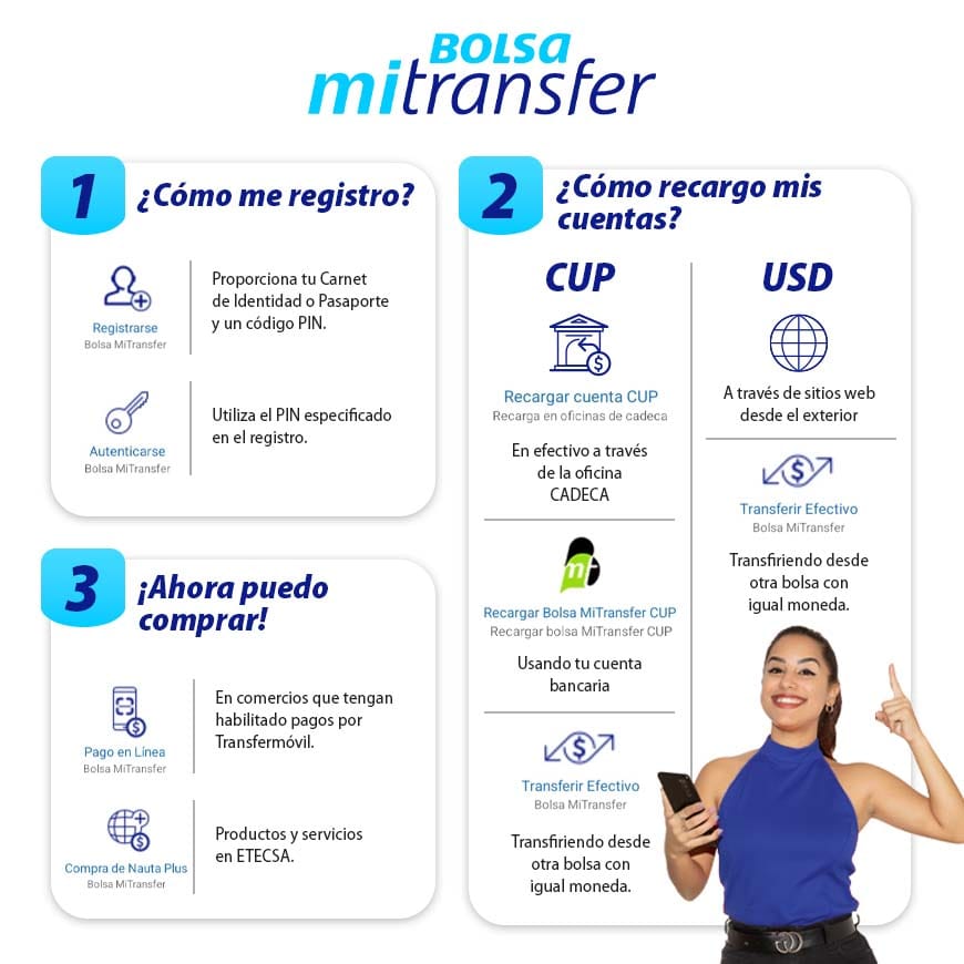 Si te registras en la #BolsaMiTransfer tus cuentas en CUP y USD pueden ser recargadas desde cualquier parte del mundo
En etecsa.cu/es/personas/tr... podrás conocer más al respecto!!! #CubaPorLaTransformacionDigital, #CubaInformatiza, #EtecsaTeAcompaña