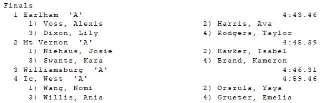 Girls Distance Medley Relay #EITFF