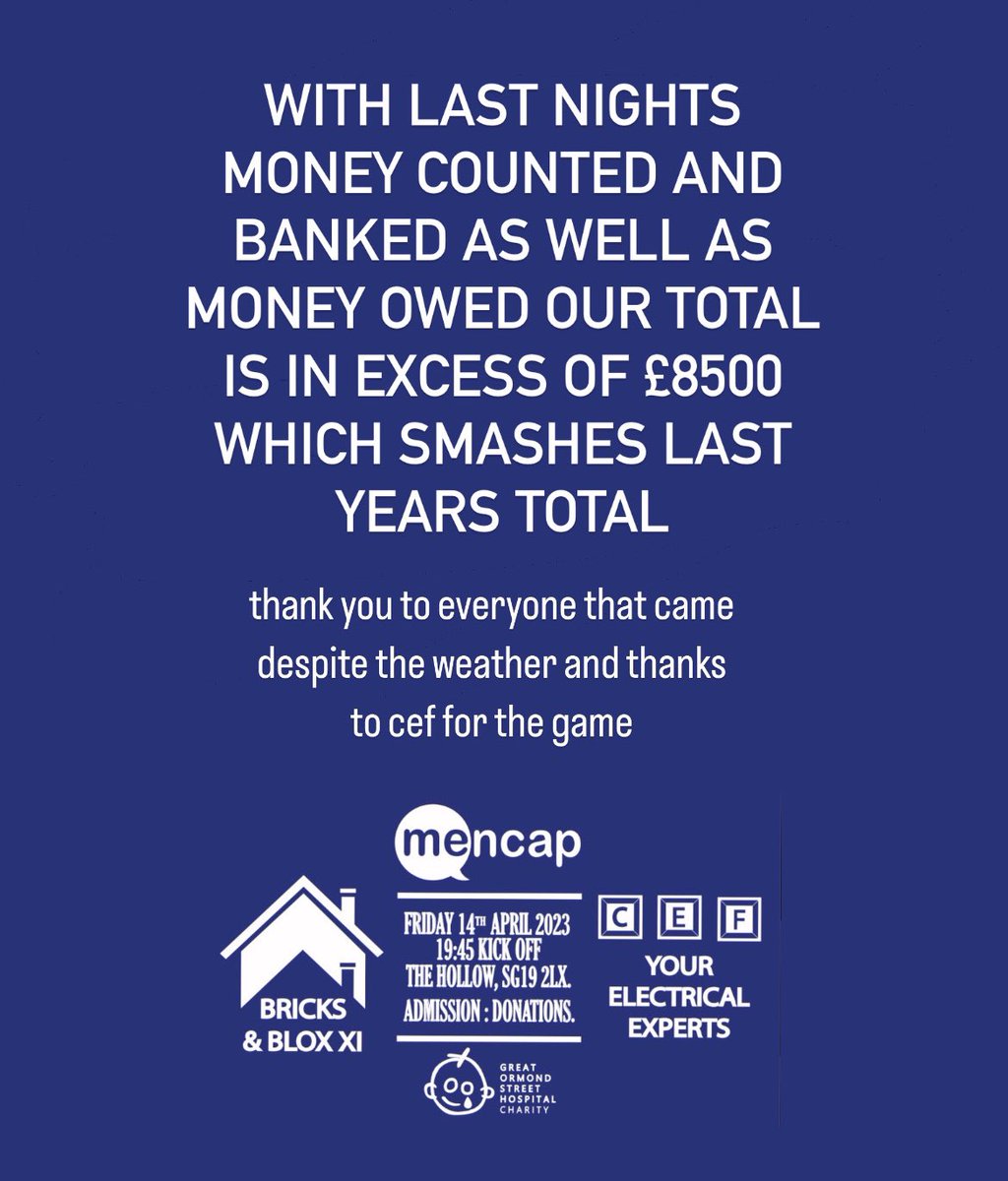babcharitygame's tweet photo. Unreal. Thank you so much everyone 💙 https://t.co/JV8n3ZvbPf