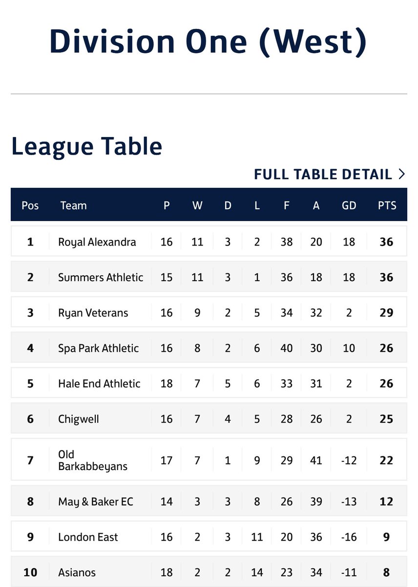 SUMMERS A.F.C tweet media