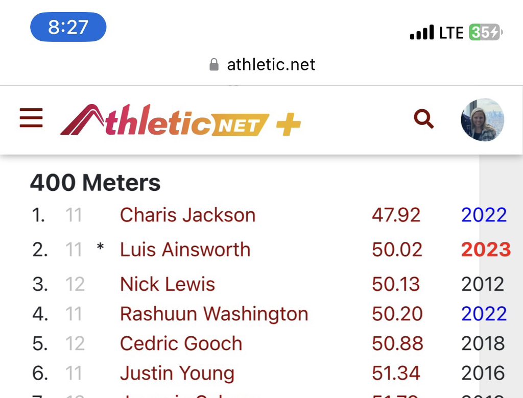 Proud to advance to Area in all 3 races at District this week.  🥈 4x100,  🥈400,  🥈 4x400.  New PR in the 400 and moved from #5 to #2 in school history. (Only behind the <a href="/charisCJJackso1/">Charis “CJ” Jackson</a>) #DUBeast <a href="/olfordjason78/">Jason Olford</a> <a href="/jerrygardner292/">Jerry Gardner</a> @J_Wy21 <a href="/CoachMarcusGold/">Marcus Gold</a> <a href="/NTX_Jackrabbits/">NTX Jackrabbits</a>