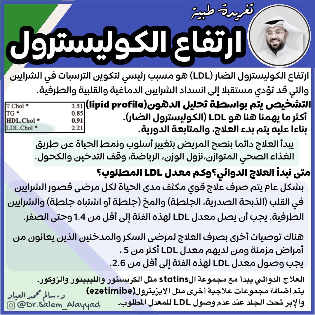 DrSalemAlayyad's tweet photo. معدل الكوليسترول الضار LDL هو أكثر ما يهمنا كأطباء عند بدء العلاج، تركيزنا بشكل عام يكون عليه حتى نصل للمعدل المطلوب. الهدف قد يصل بعلاج واحد (مجموعة الstatins) أو أكثر من علاج.
LDL 2.6 mmol/L = 100mg/dL
LDL 1.4 mmol/L = 55 mg/dL
#Q8IM
Insta: dr.salem_alayyad https://t.co/BqbjEbglz3
