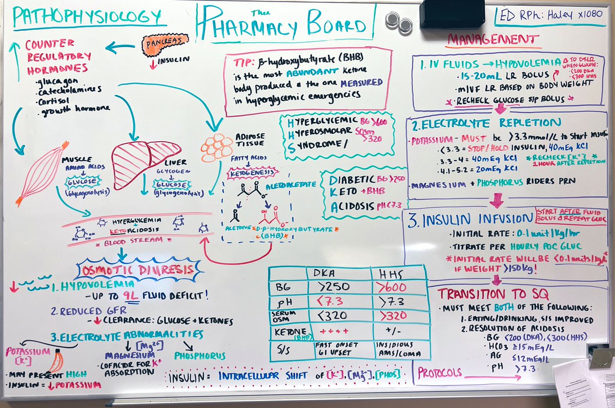 New institutional DKA/HHS protocol calls for a new pharmacy board! #TwitteRx #EmergencyMedicine #Pharmacist
