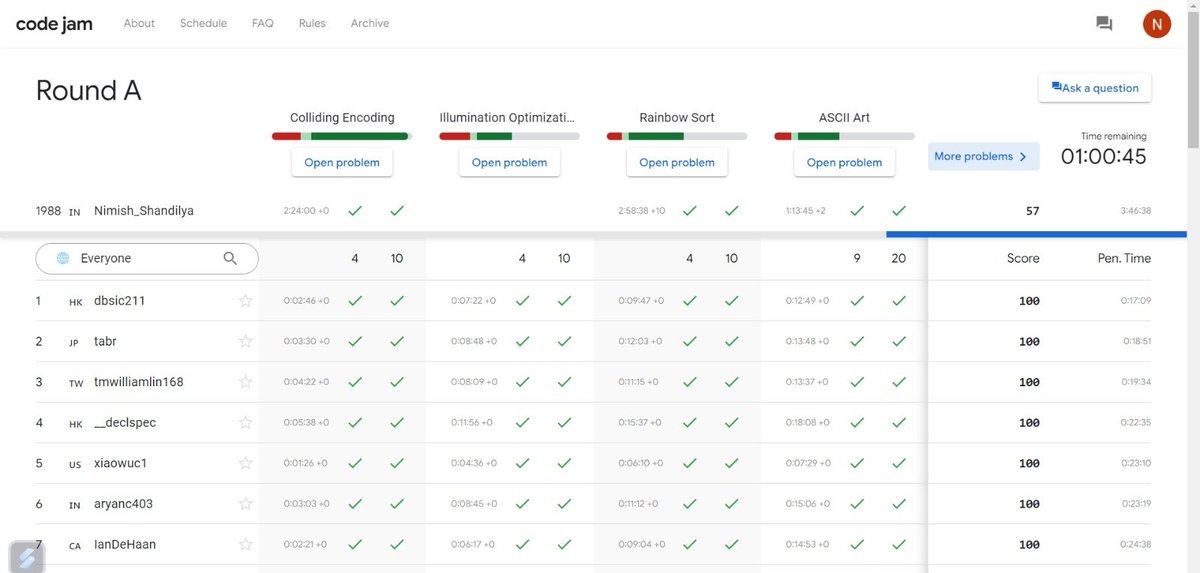 NimishShandily_'s tweet image. My first and last Code Jam. 
#codejam #Google
