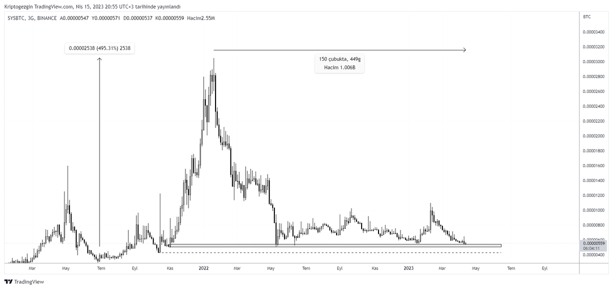 kriptogezgin's tweet photo. #SYSBTC #Bitcoin https://t.co/reRIcPj9T2