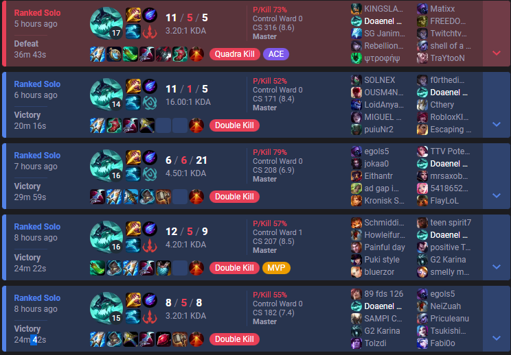 doaenel's tweet photo. After all these weeks, I have finally escaped from CookieLoL's basement dungeon.

The person on my stream and making tweets wasn't me, it was a doppelganger.

While he was recording his apology video, I was able to run off.

Now it's time to show EUW my true power. https://t.co/8eVchZ6050