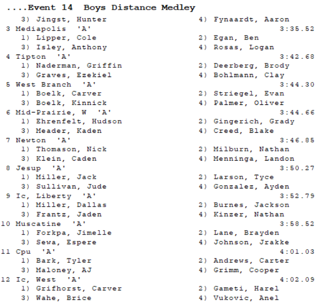 ICWestBoysTF's tweet photo. Boys Distance Medley Relay #EITFF https://t.co/90w81GExwc