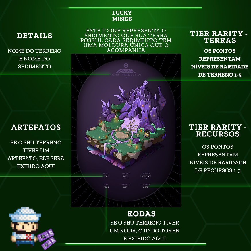 timoneiroeth's tweet photo. Timoneiro anunciou " TERRA À VISTA"!
@luckymindseth 
1 Land Otherdeed
700 Entradas: 0.009 ETH ( MINT 01/06/2023)
1 Ganhador.
WL - https://t.co/FnVYjwawMH https://t.co/eF6xyv17MF