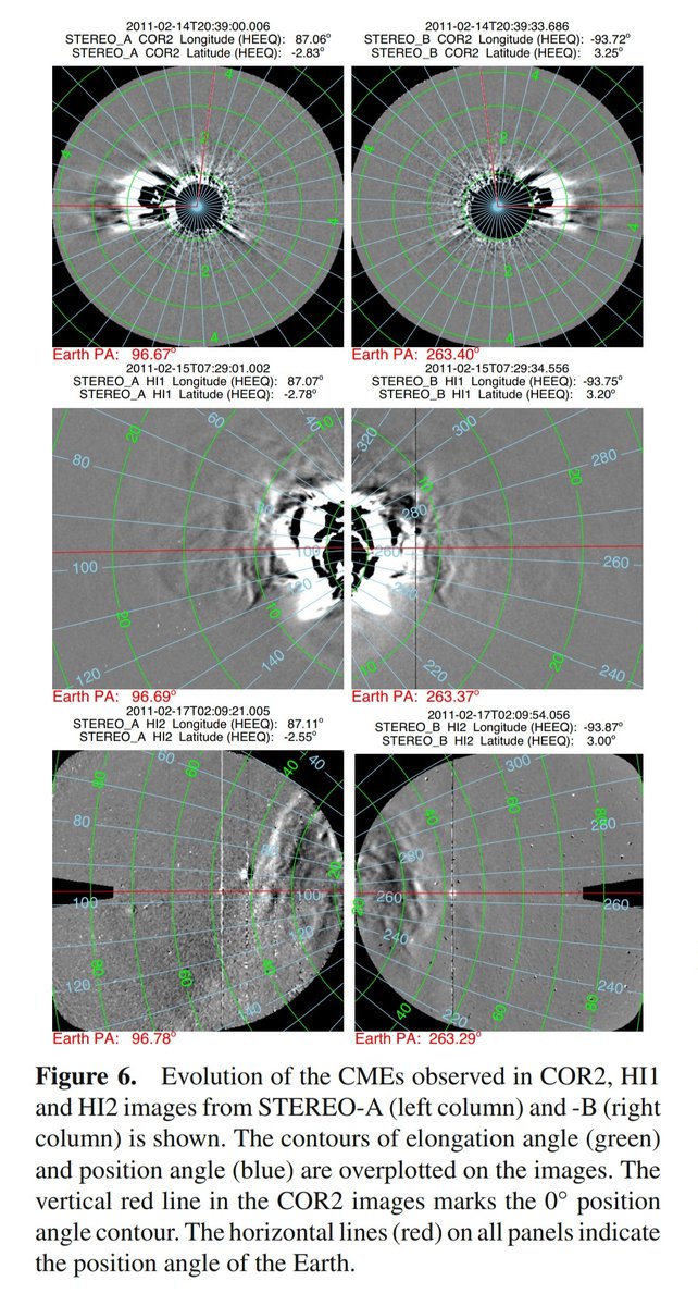 AstrophyJournal's tweet photo. Published:
Propagation of coronal mass ejections from the Sun to the Earth

Authors: WAGEESH MISHRA, LUCA TERIACA
Link: https://t.co/tUVc151QK7

@IAScBng @springerastro @asipoec @IIABengaluru @MPSGoettingen @wageeshmishra @fiddlingstars @prabhu_tpp @troych75 @RamSaga46072798 https://t.co/lH9aQaWBID