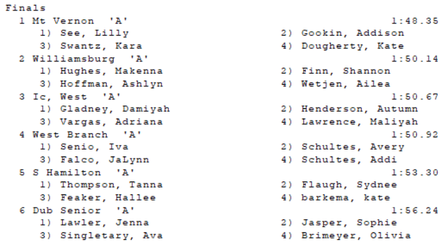 ICWestBoysTF's tweet photo. Girls 4x200 relay #EITFF https://t.co/c01m44GKLx