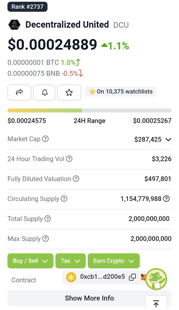 Announcement!!!

$DCU supply has been verified by coingecko. A significant step in building trust and transparency.

Source: coingecko.com/en/coins/decen…

#DCU #DCUsmartswap #BNB #cryptocurrency #crypto #Cryptonews #DeFi #NFT #blockchain #Web3 #blockchain