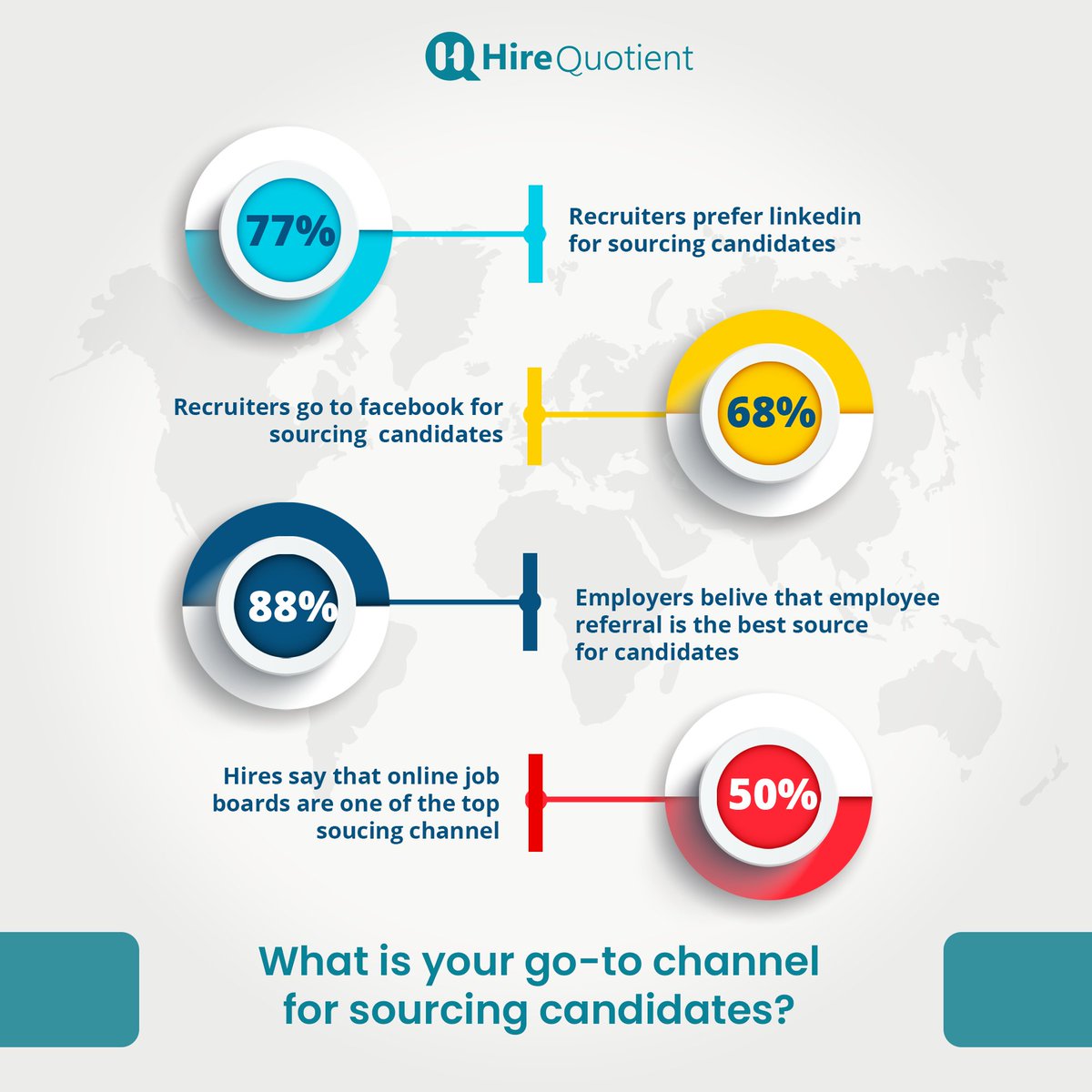 HireQuotient_'s tweet photo. Somethin's cookin'! Yep, we are all about recruiting and would go above and beyond to deliver the best to our sourcing fam! So we've got something brewing and can't wait to show it off, but what's life without some suspense?

#recruiters  #talentsourcing #hiring #HireQuotient https://t.co/fmsDUHisRk