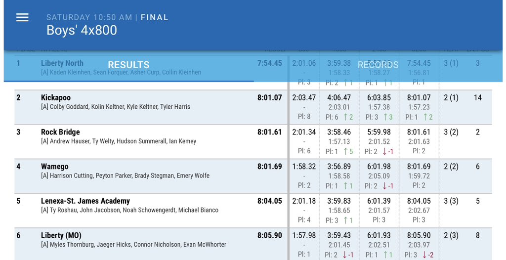 TrackCoachHohn's tweet photo. Boys 4x800 of Myles, Evan, Jaeger, and Jon take 6th @KURelays in 8:05! Congrats boys! 
@LIBERTYTF https://t.co/t6Yycpi2MM
