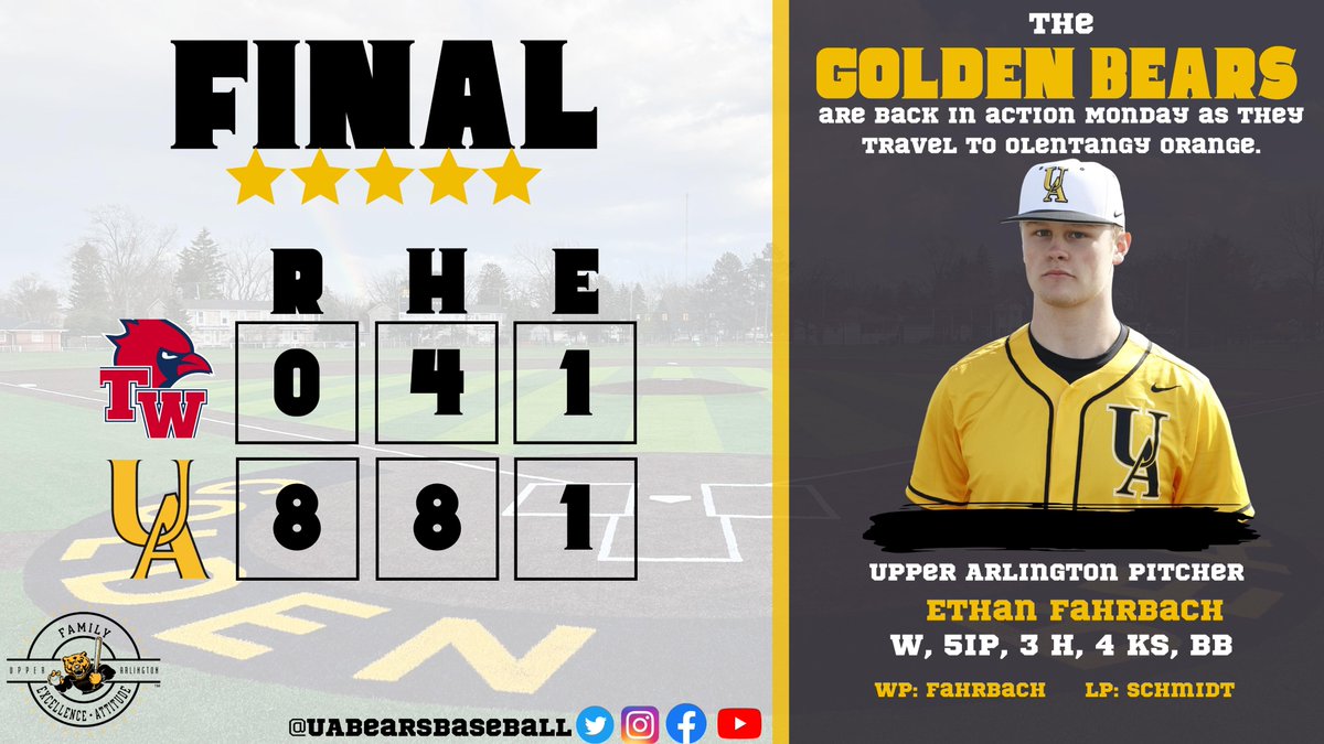 Final from Upper Arlington

♦️ (5-6) | 0
🐻 (9-3) | 8

<a href="/OHCDBCA/">Central District Baseball Coaches Association</a> 

#FEA | #GoBears 🐻⚾️