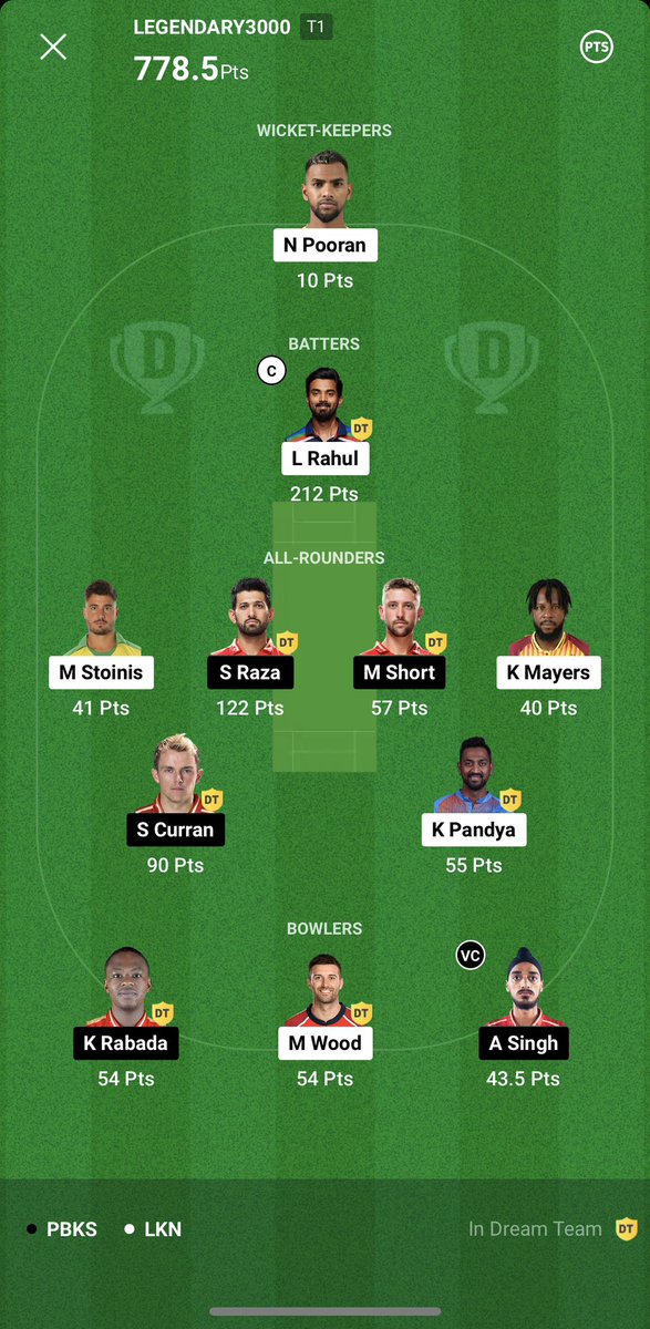 PriyankAmin24's tweet photo. Winning is a habit!

Do you want me to share fantasy teams tips or teams?

Let me know in comments! https://t.co/l2In1l7CuX