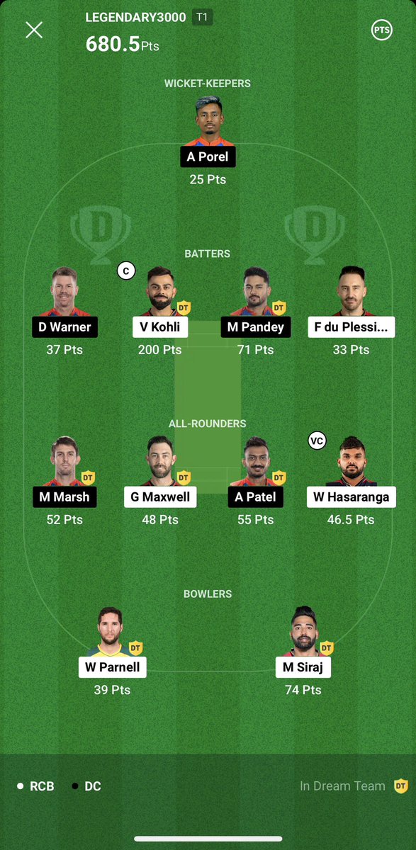 PriyankAmin24's tweet photo. Winning is a habit!

Do you want me to share fantasy teams tips or teams?

Let me know in comments! https://t.co/l2In1l7CuX