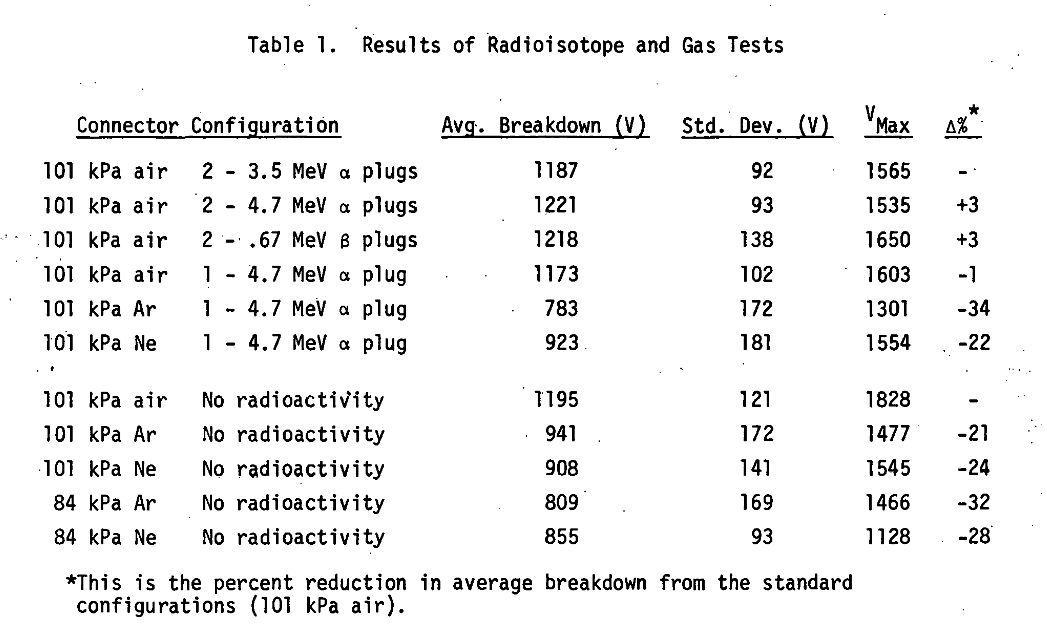 engelsjk's tweet photo. @GrantWTrent @NuclearAnthro Looks like they tested some in 1975 but didn't pursue the design at the time. https://t.co/OD5lawvYMi