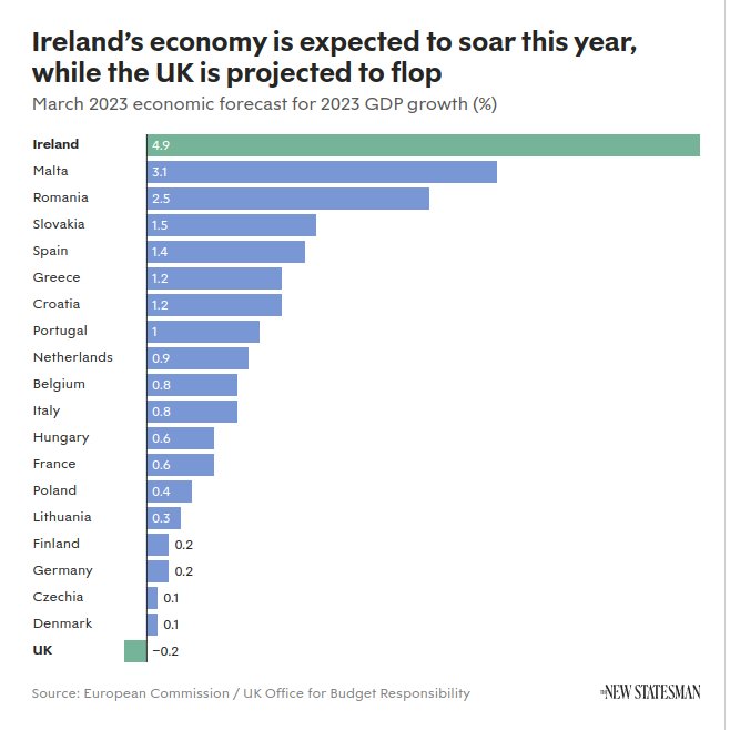 Haggis_UK 🇬🇧 🇪🇺 tweet media