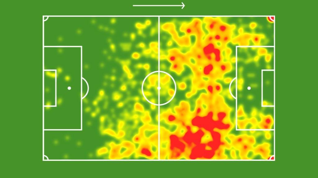 Sofascore Brazil on Twitter "🔎 Kevin De Bruyne (31 anos) entre todos